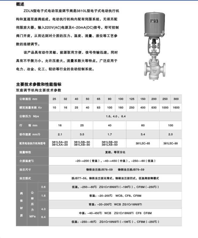 ZDLN型电子式电动双座调节阀1.jpg